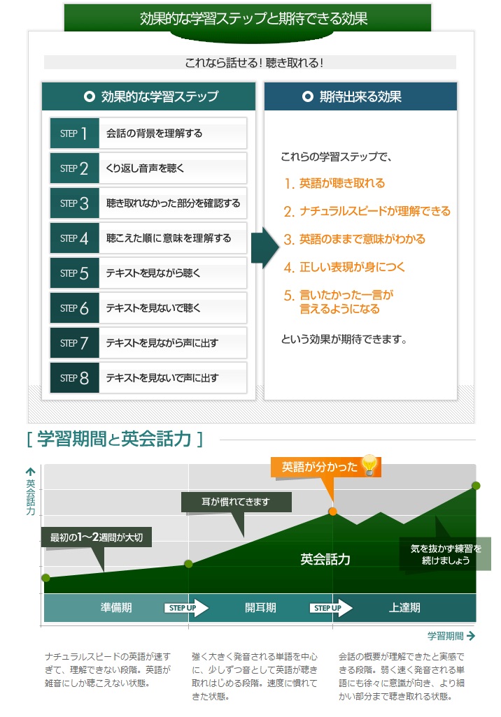 早い英語のリスニング対策におすすめの教材とテキスト